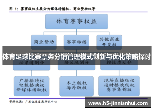 体育足球比赛票务分销管理模式创新与优化策略探讨