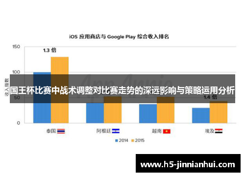 国王杯比赛中战术调整对比赛走势的深远影响与策略运用分析