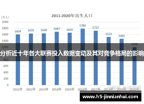 分析近十年各大联赛投入数据变动及其对竞争格局的影响