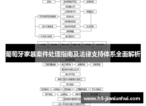葡萄牙家暴案件处理指南及法律支持体系全面解析