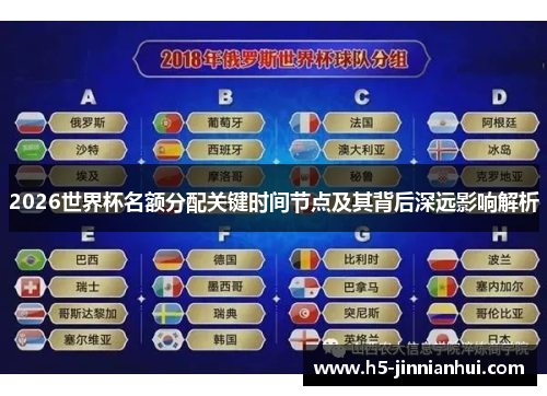 2026世界杯名额分配关键时间节点及其背后深远影响解析